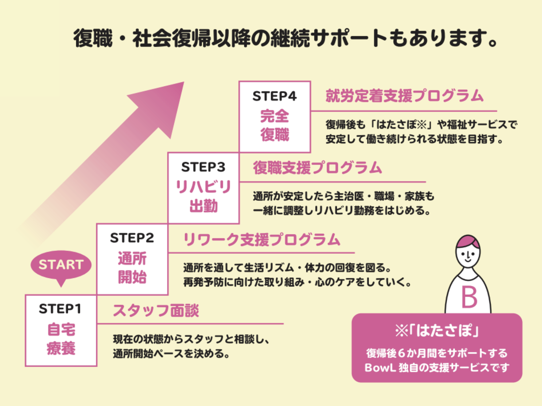 うつ病の方へ 沖縄で復職 再発防止をサポート 株式会社bowl